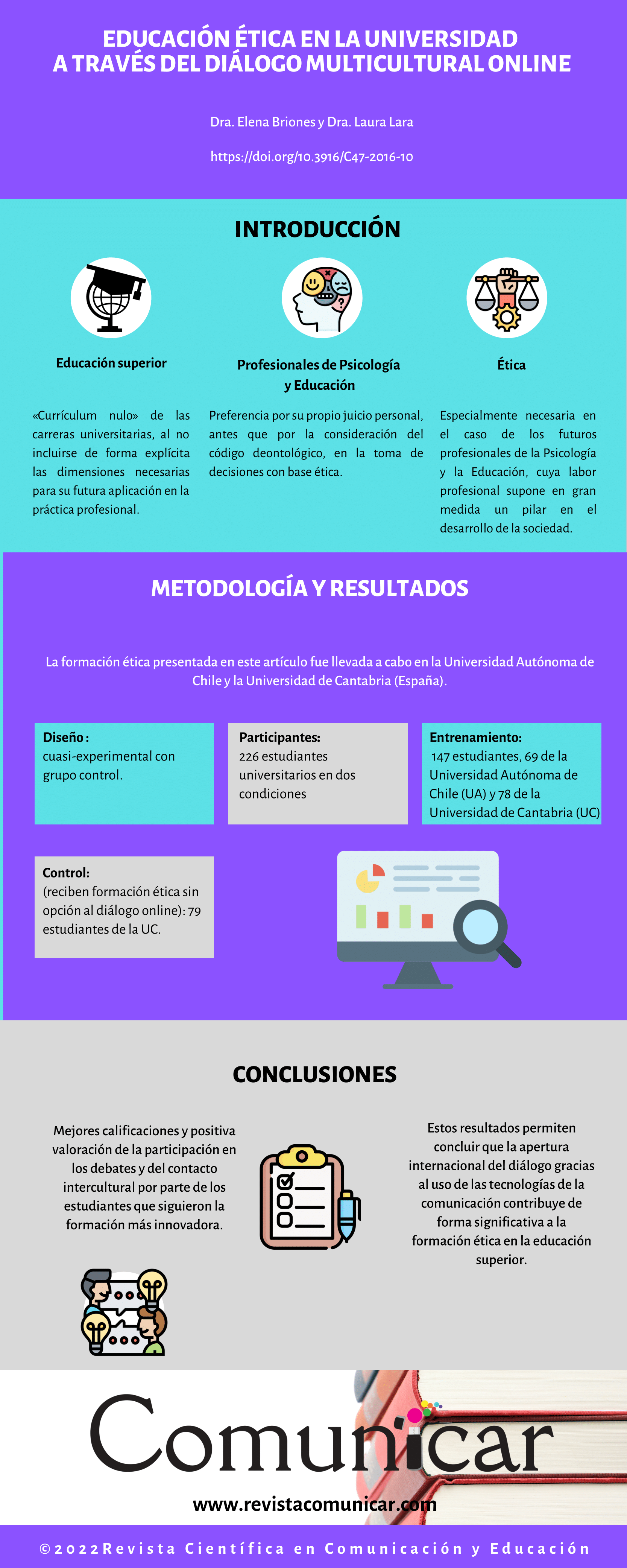 Ver infografía