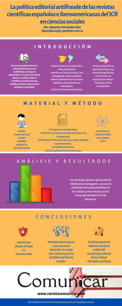 Ver infografía