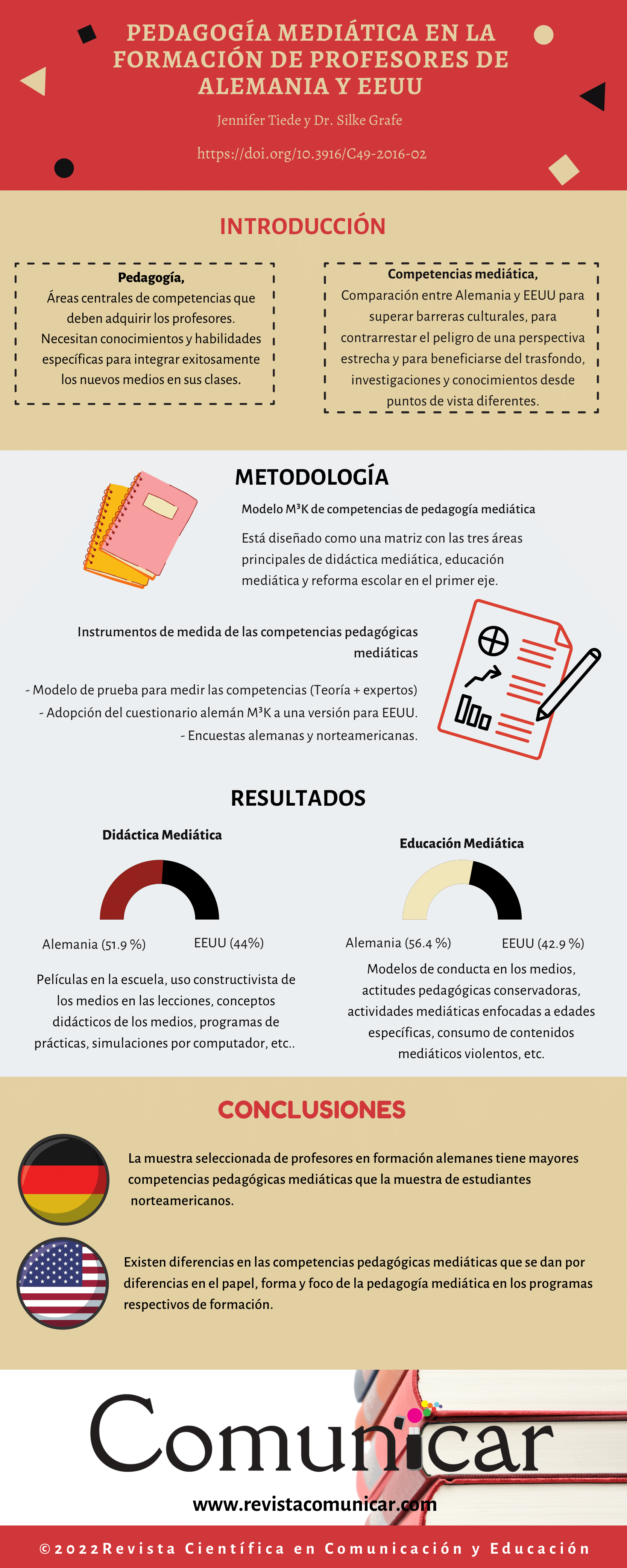 Ver infografía