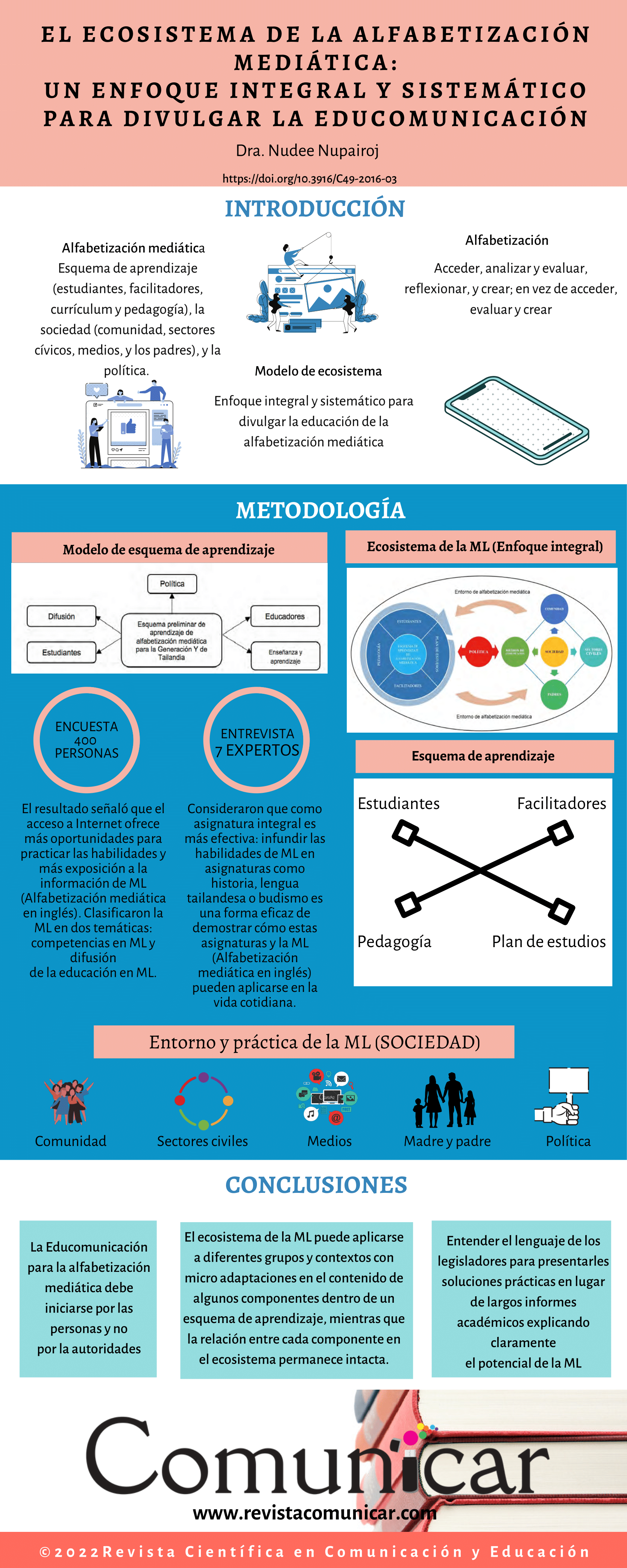 Ver infografía