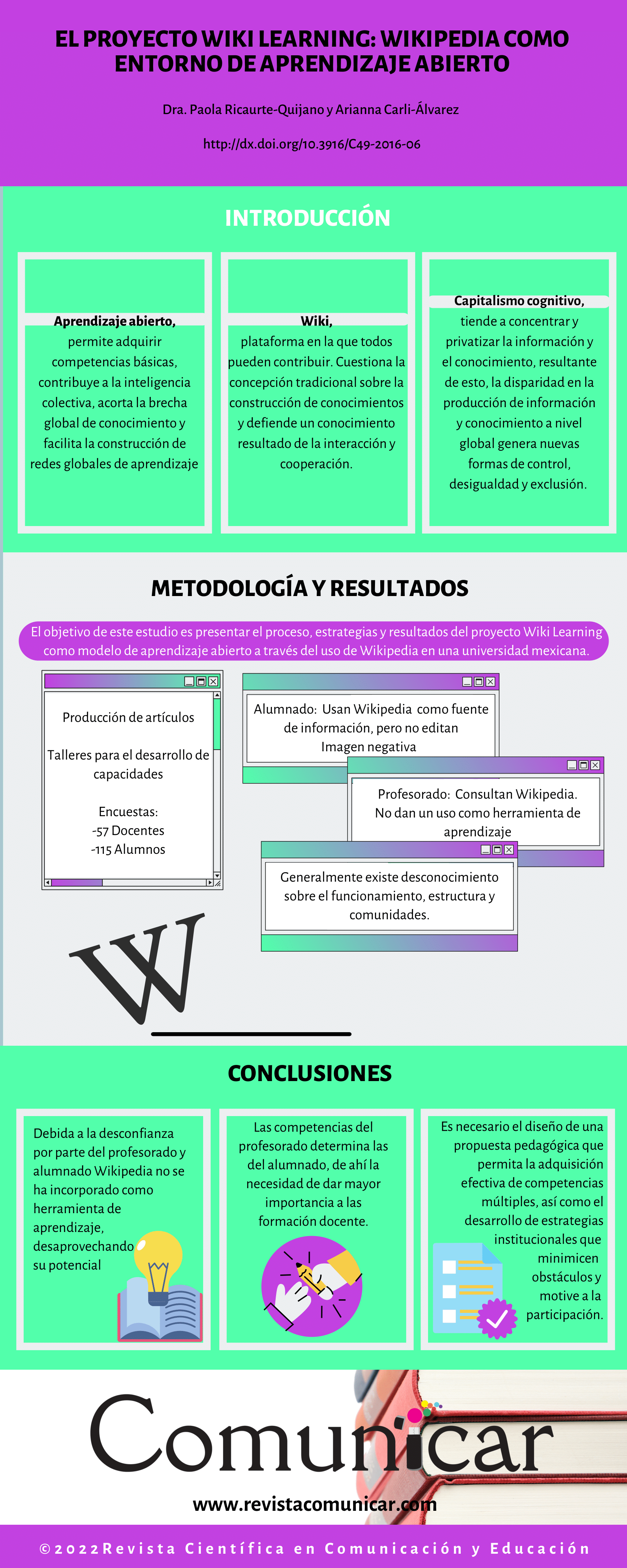 Ver infografía