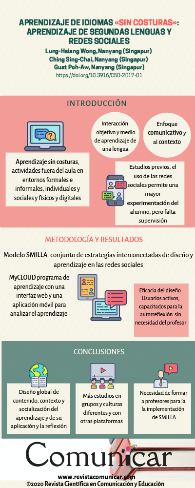 Ver infografía