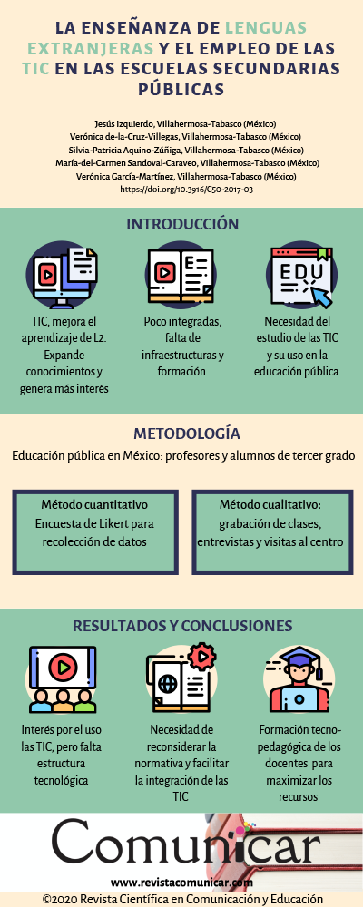 Ver infografía