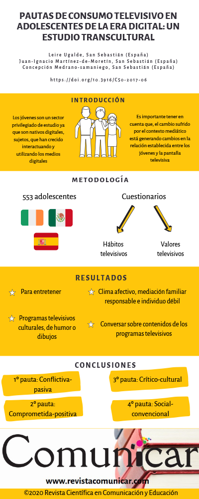 Ver infografía