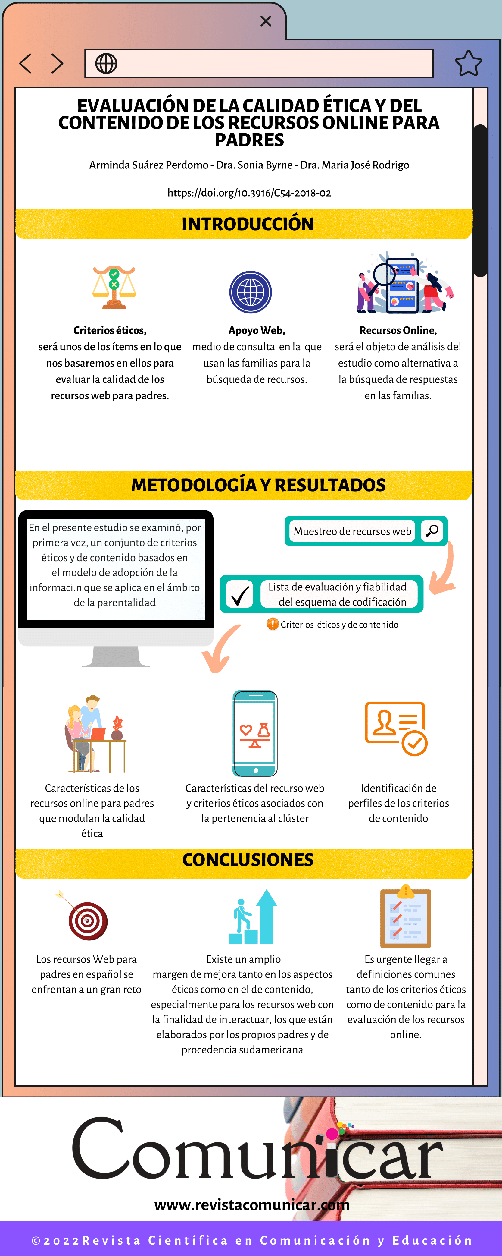 Ver infografía
