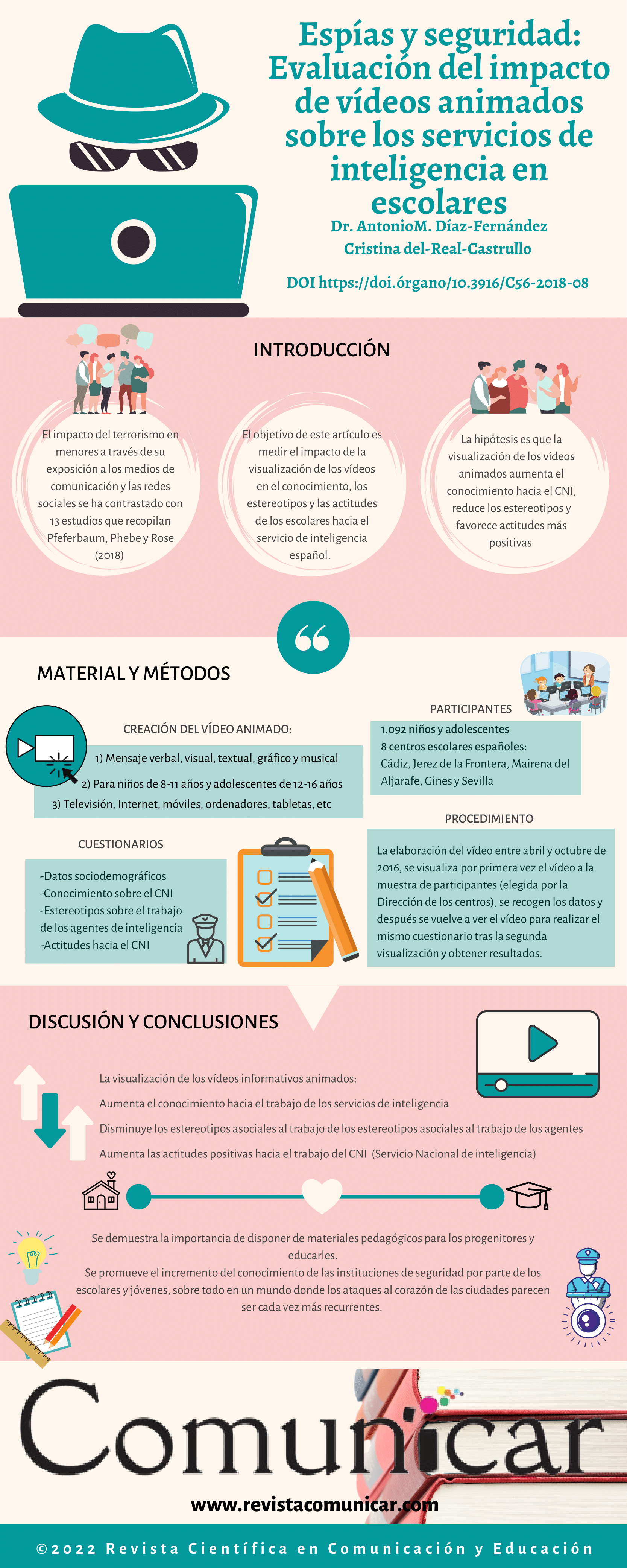 Ver infografía