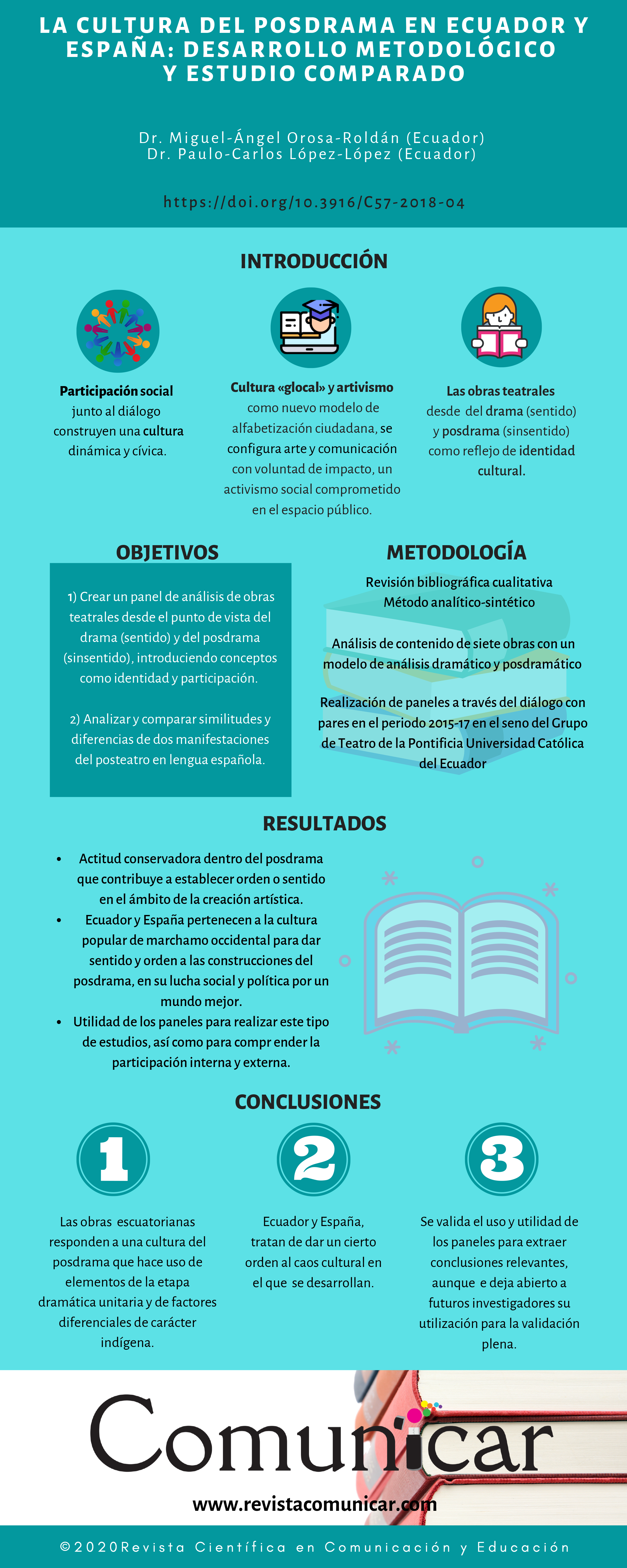 Ver infografía