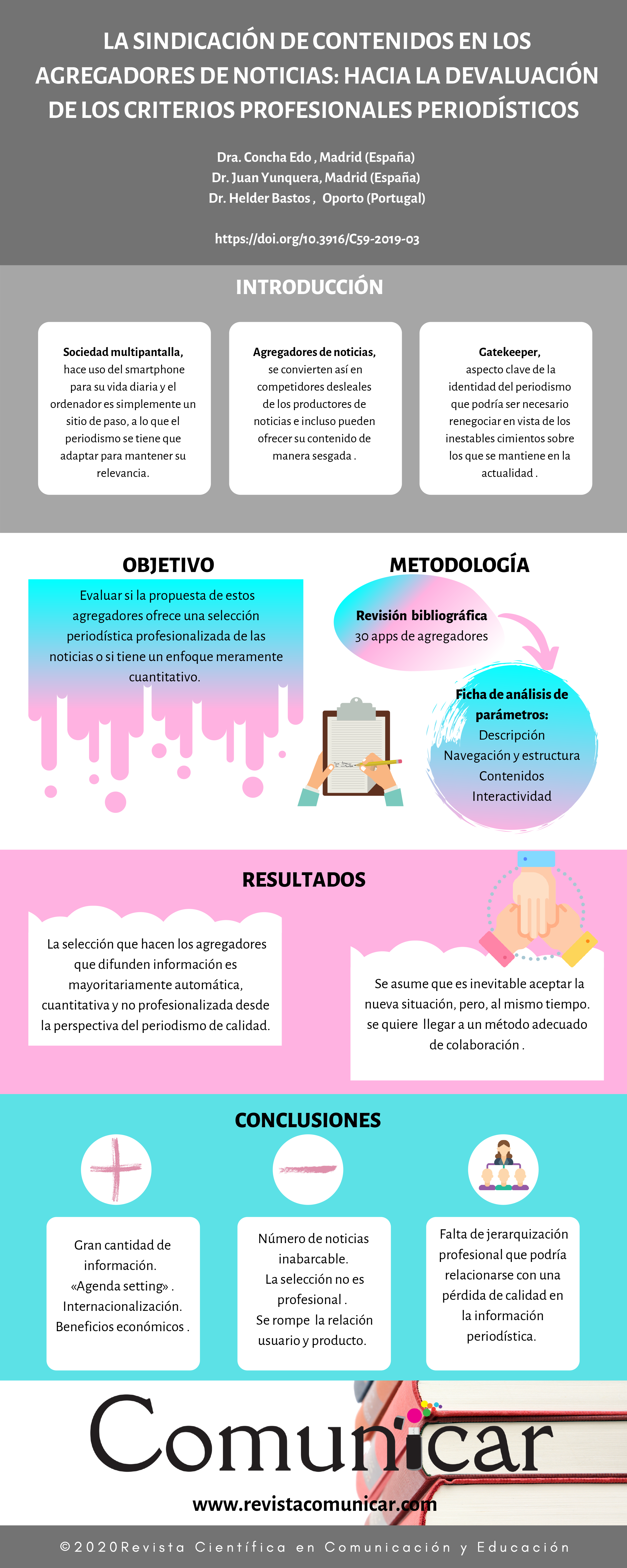 Ver infografía