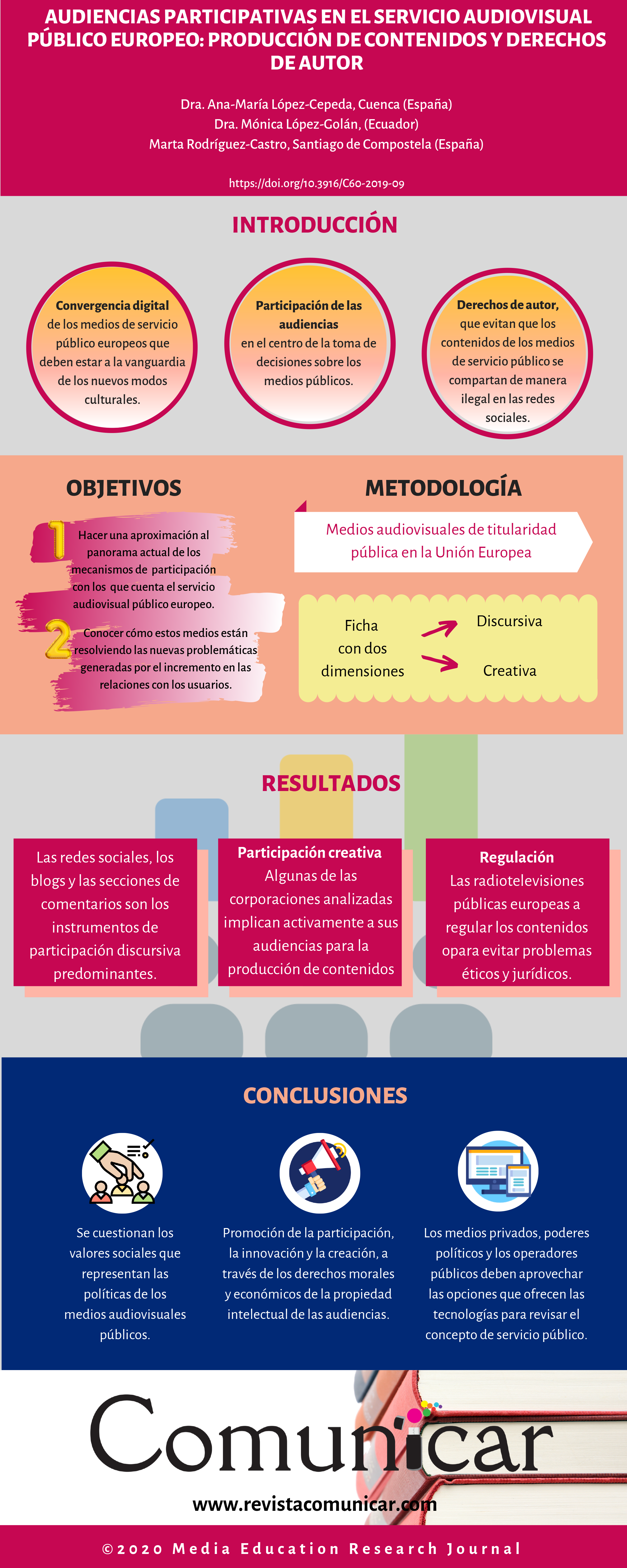 Ver infografía