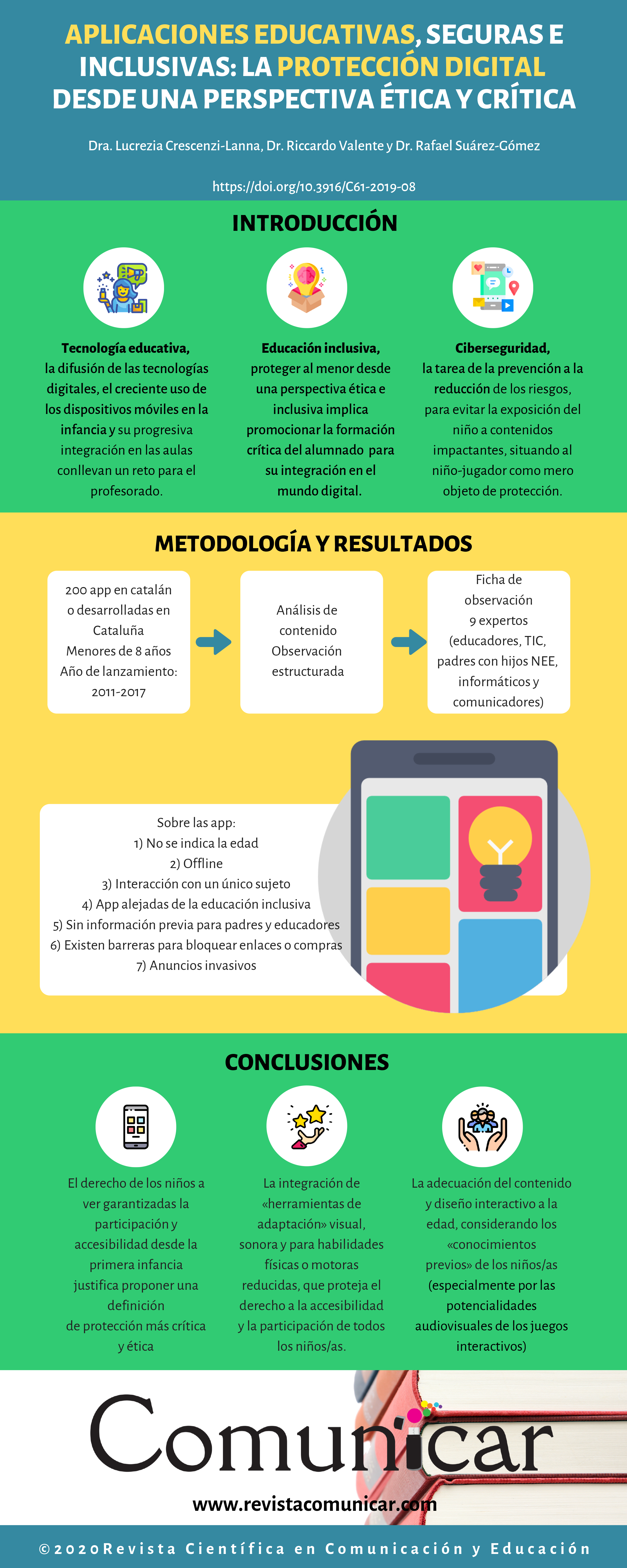 Ver infografía