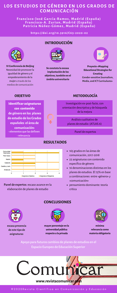 Ver infografía