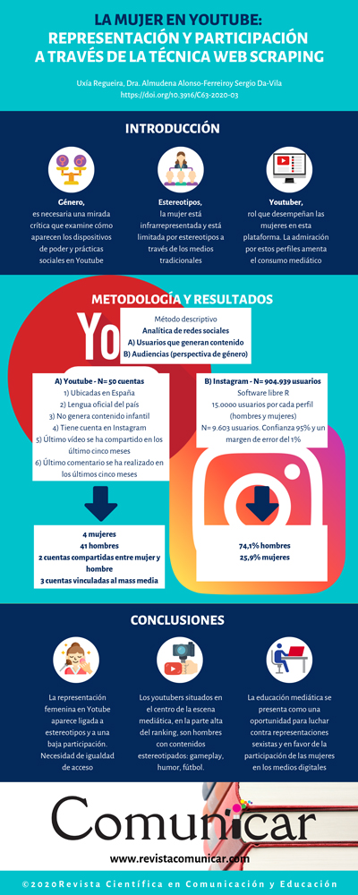 Ver infografía