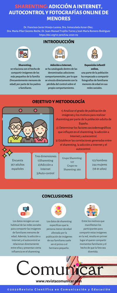 Ver infografía
