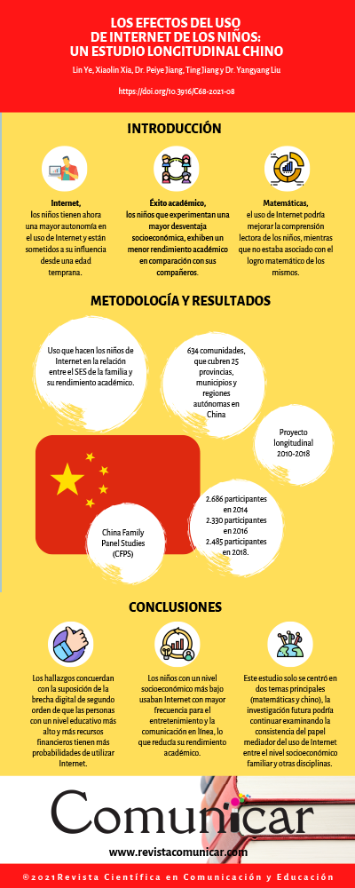 Ver infografía