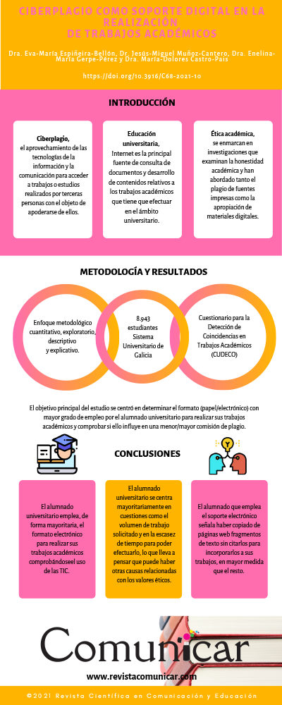 Ver infografía