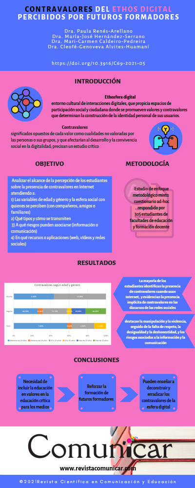 Ver infografía