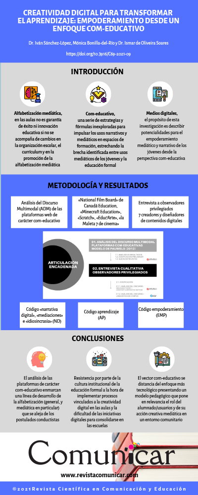 Ver infografía