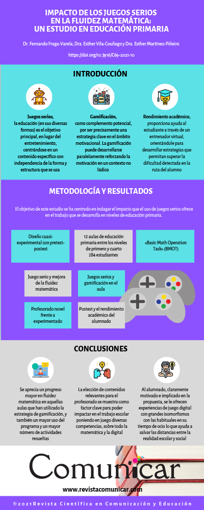Ver infografía