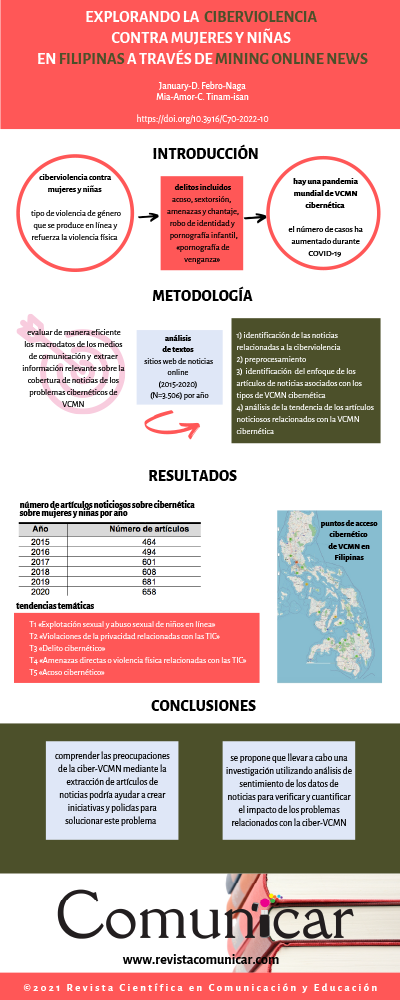Ver infografía