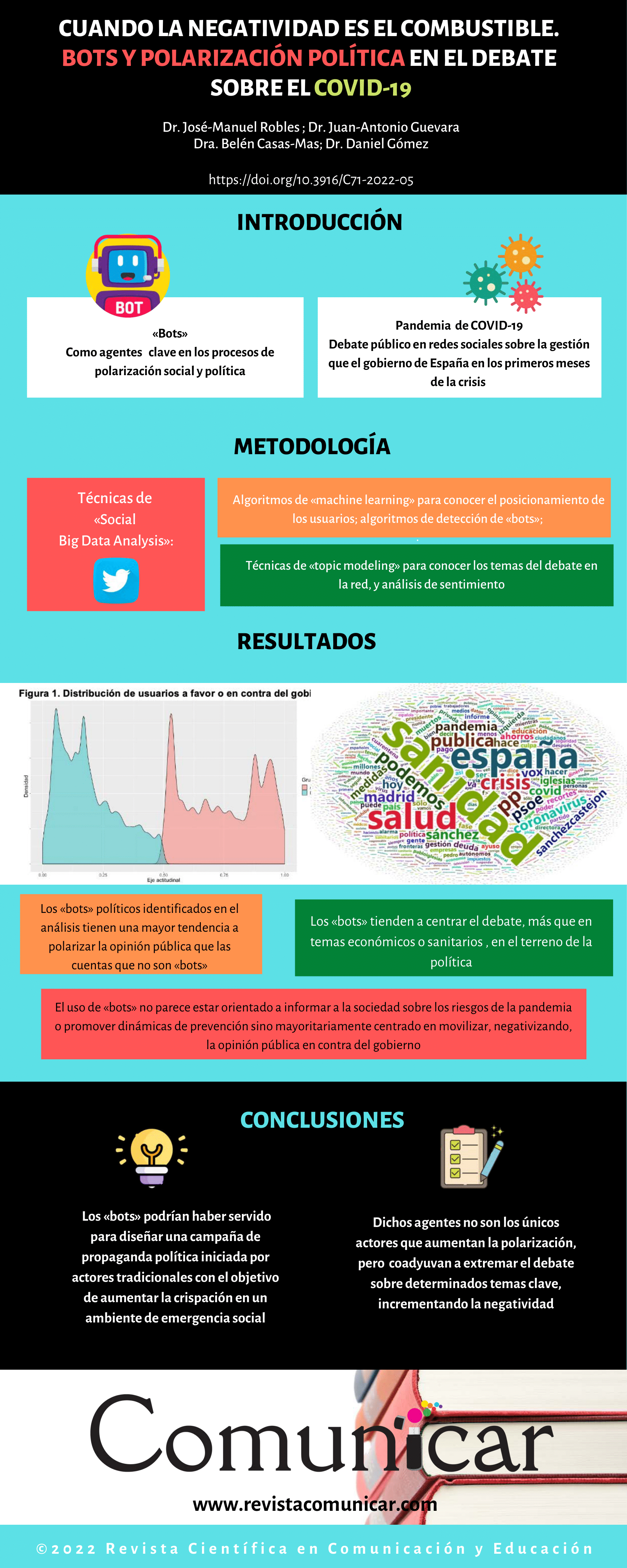 Ver infografía