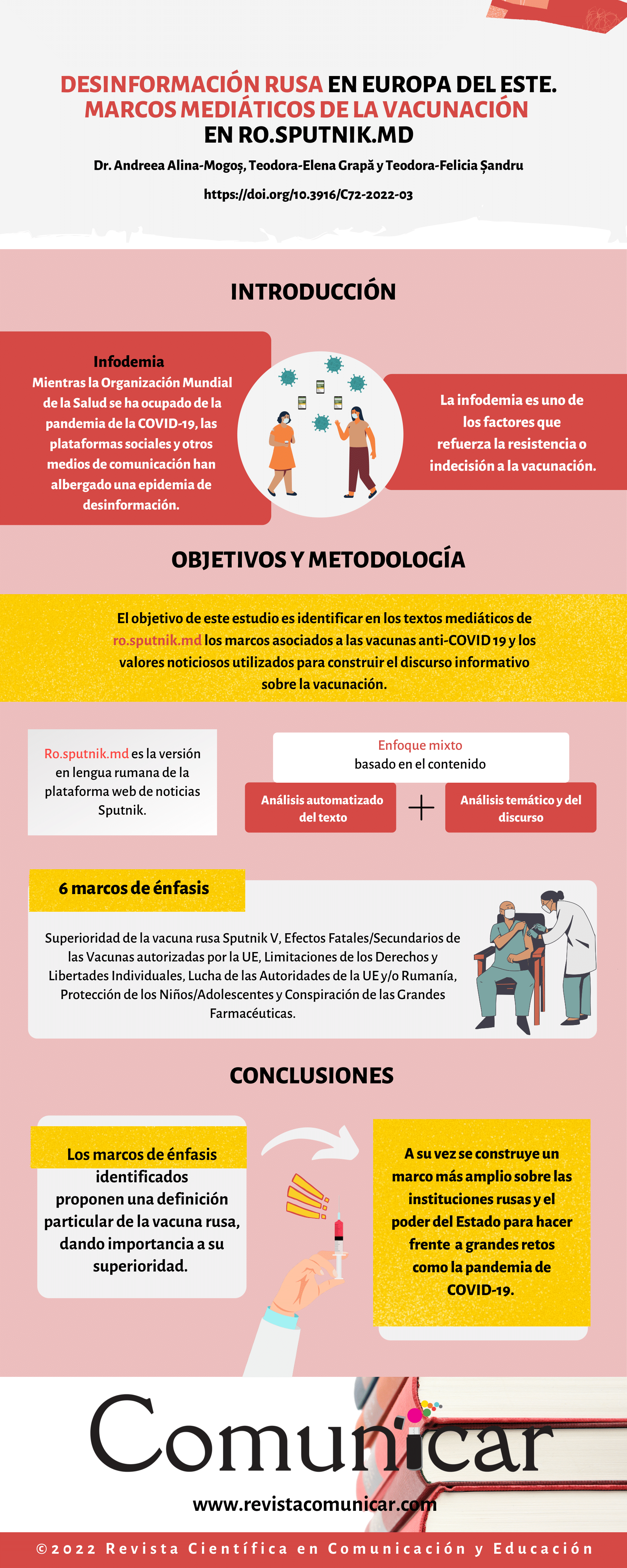 Ver infografía