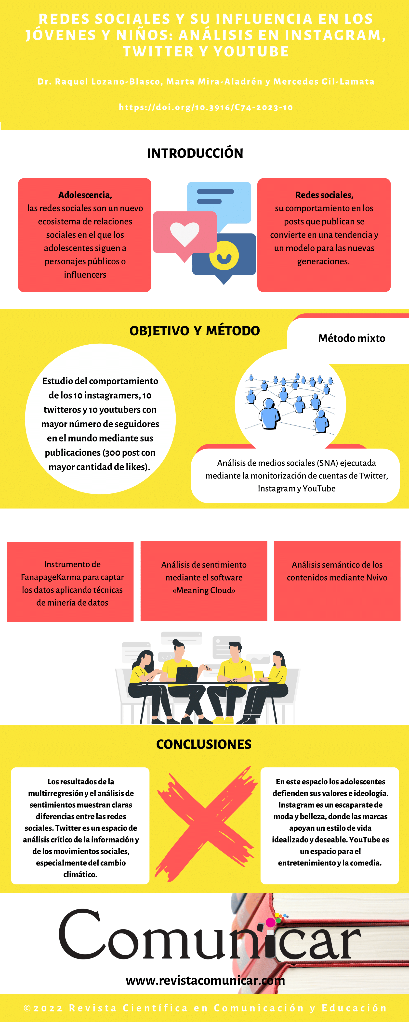 Ver infografía
