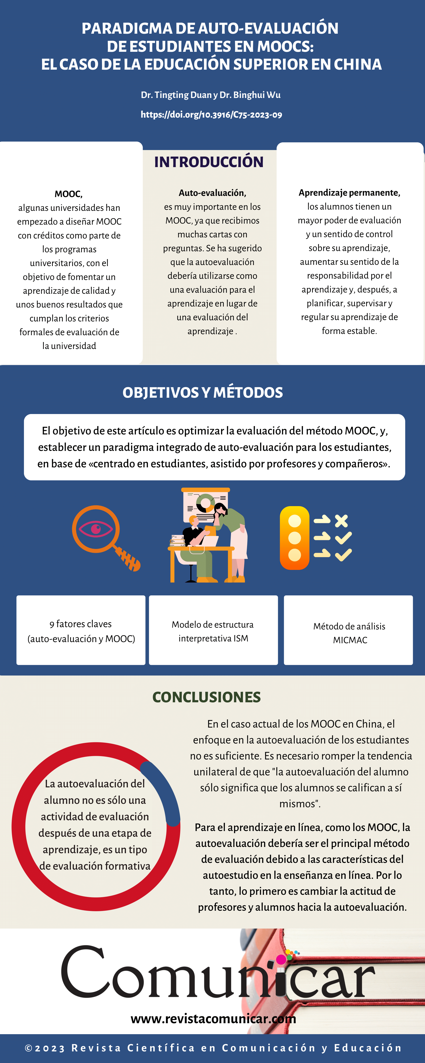 Ver infografía