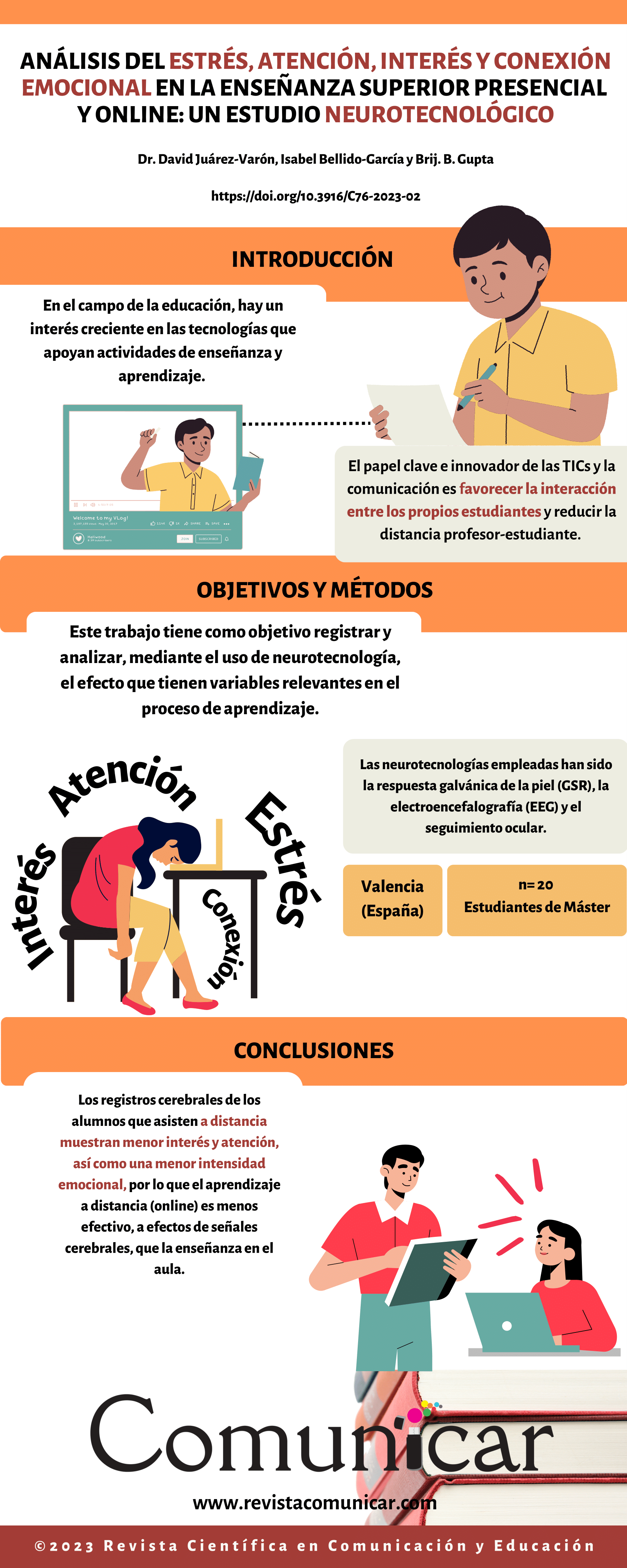 Ver infografía