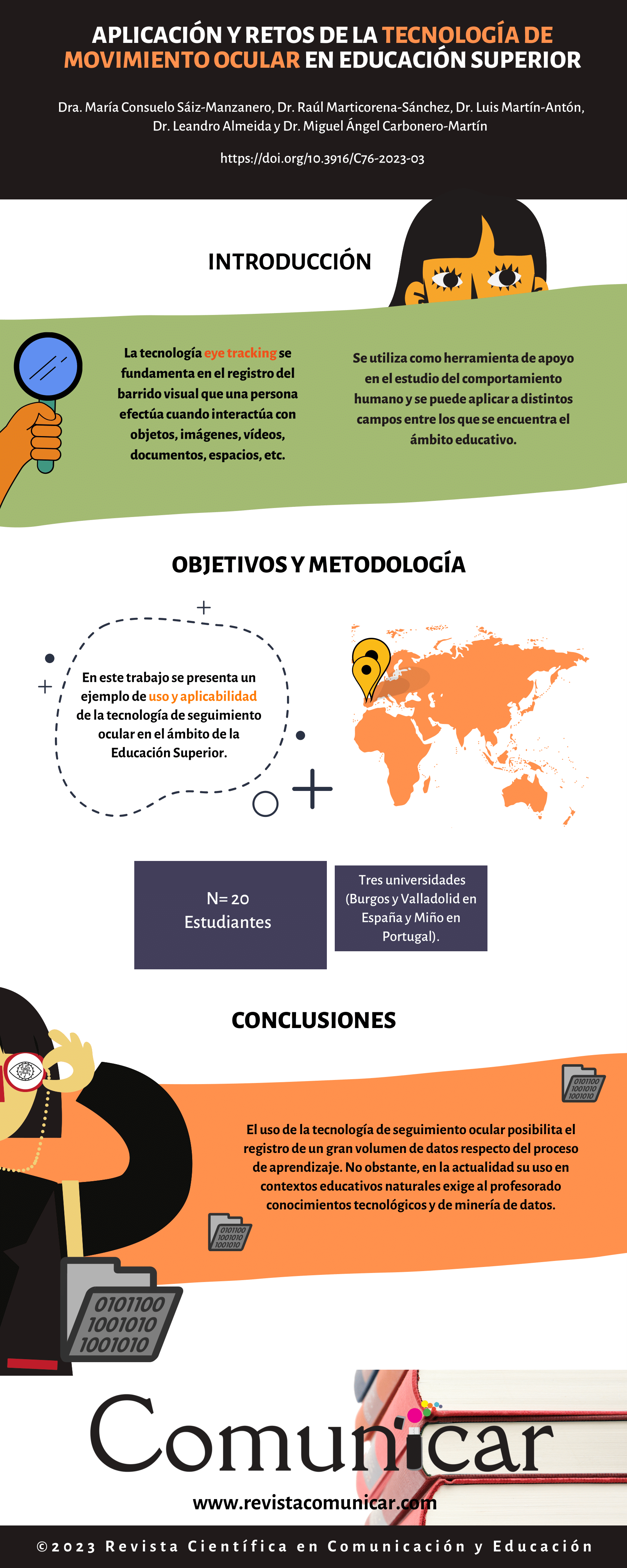 Ver infografía