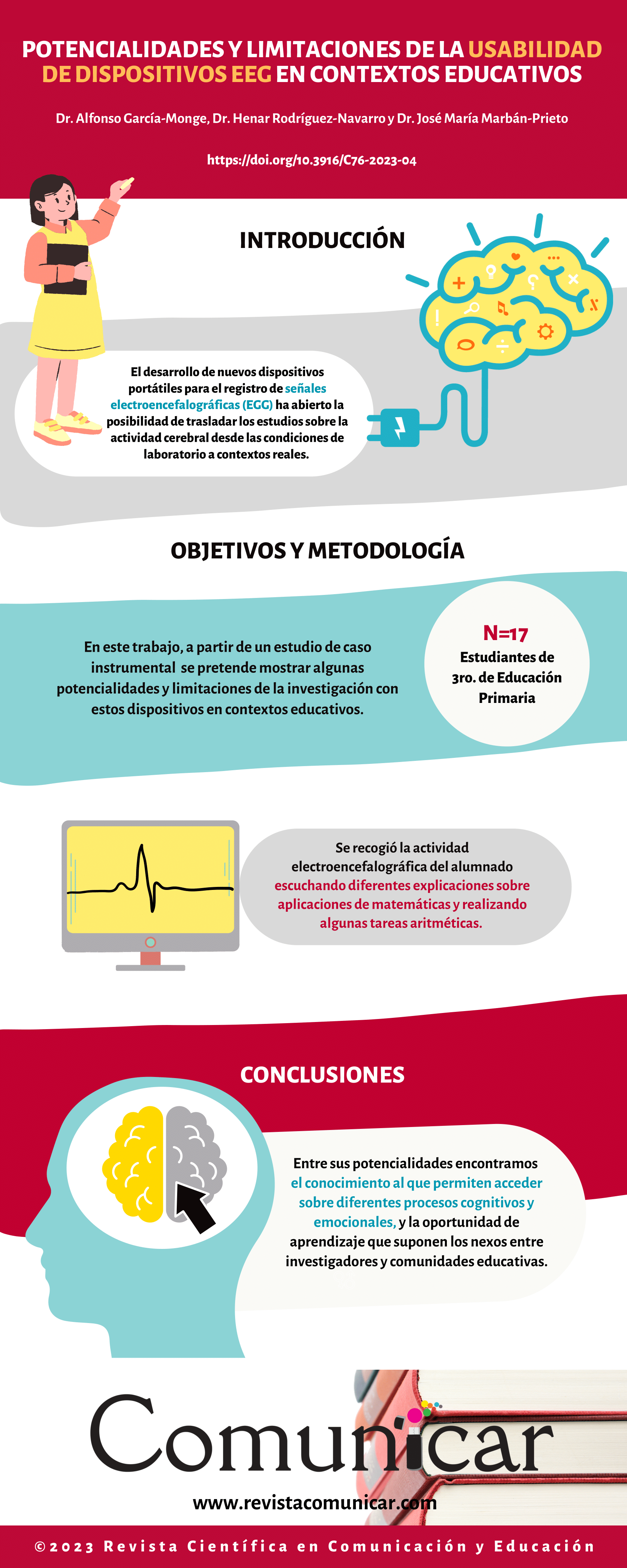 Ver infografía