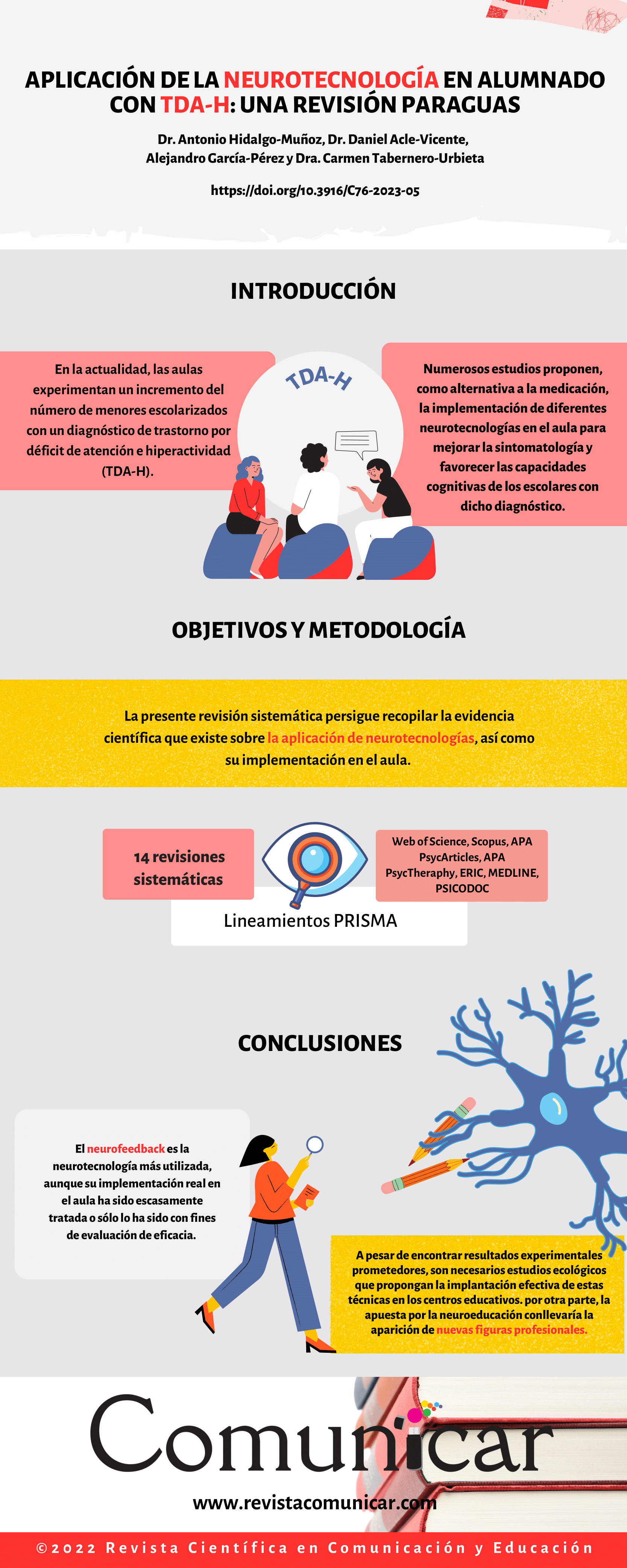 Ver infografía