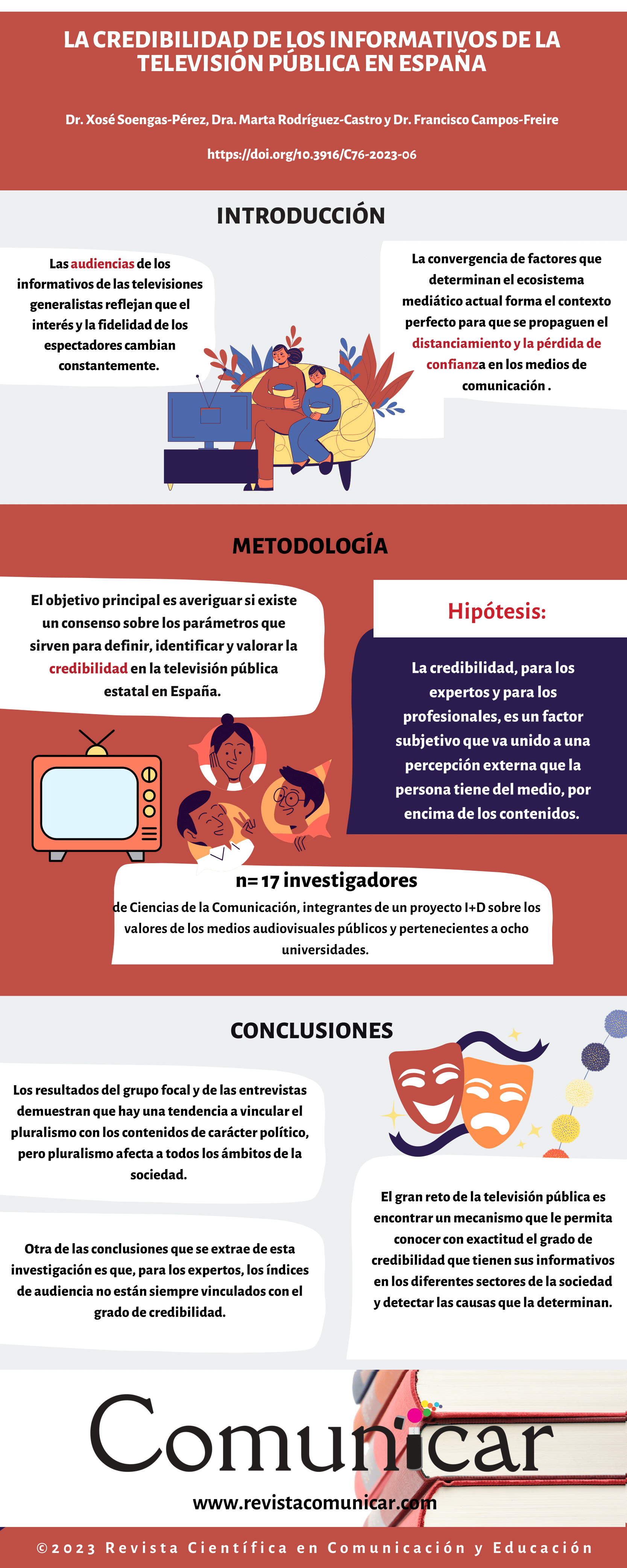 Ver infografía