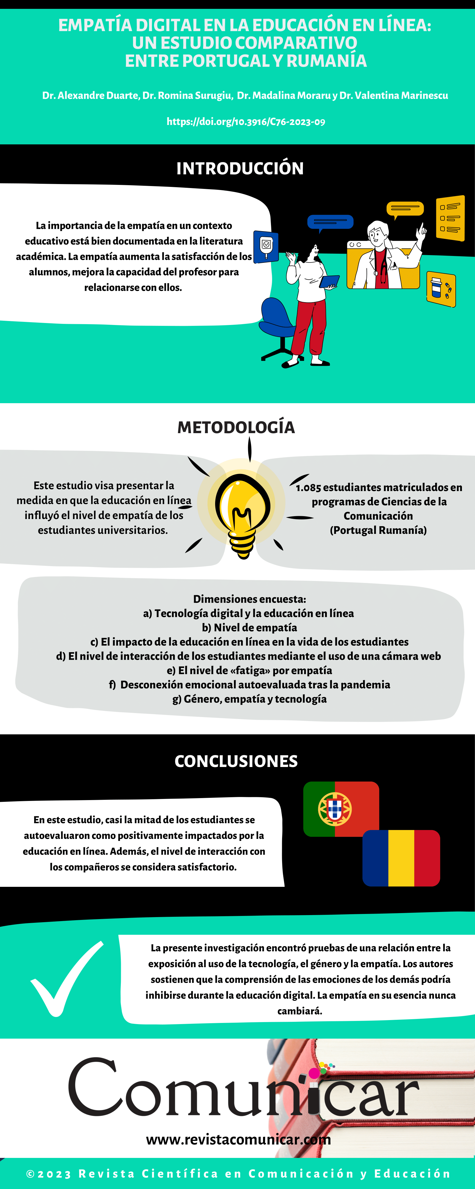 Ver infografía