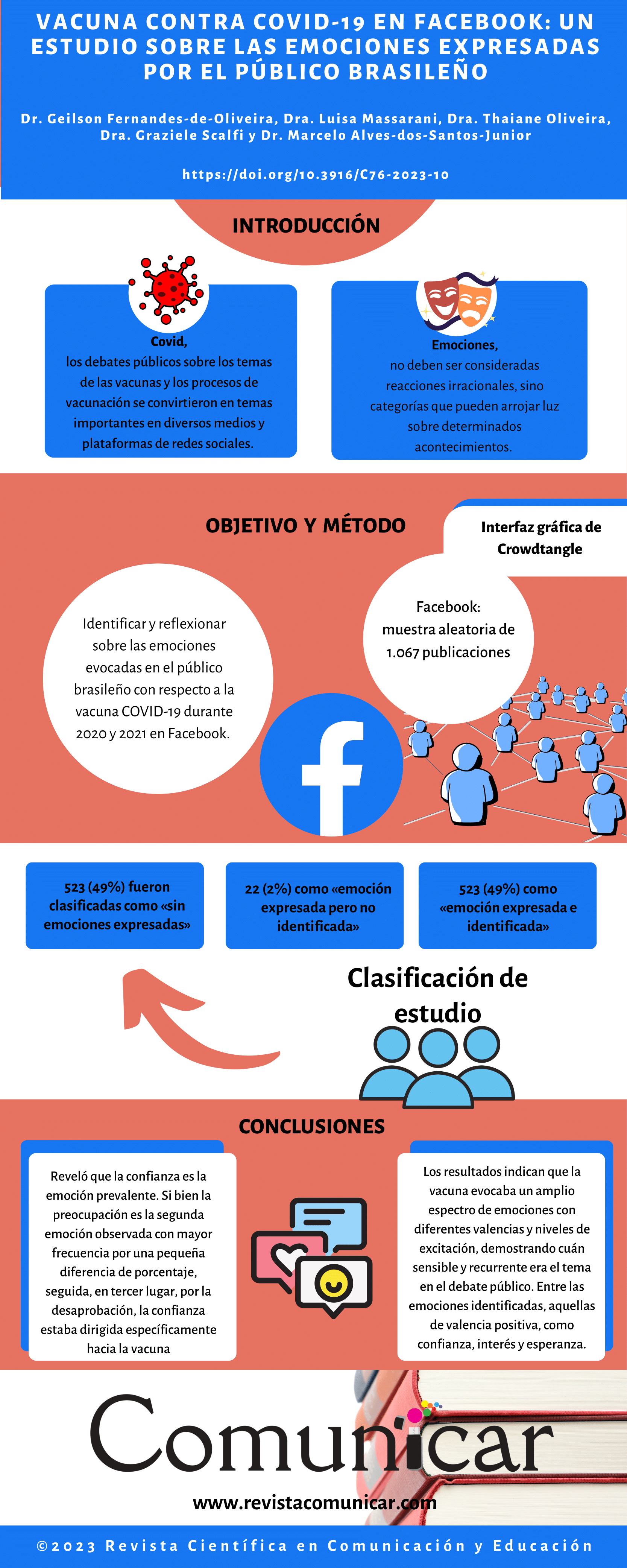 Ver infografía
