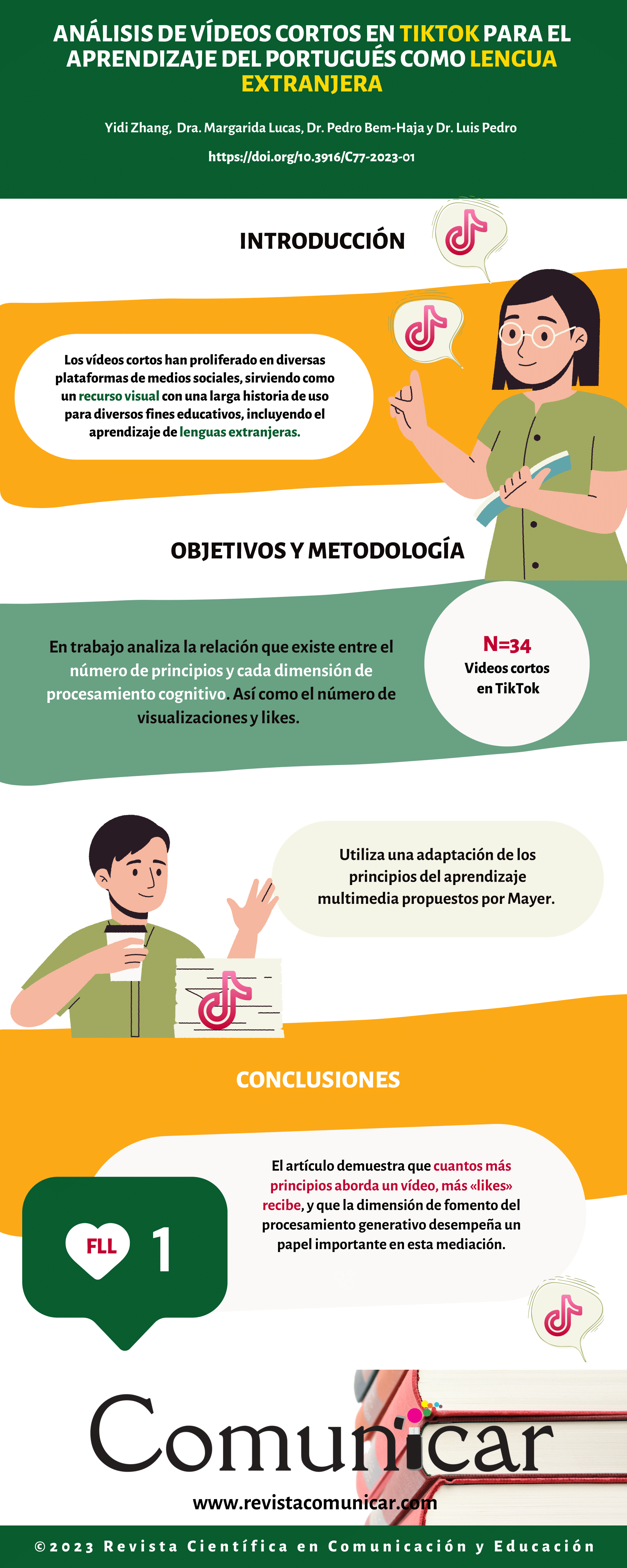Ver infografía