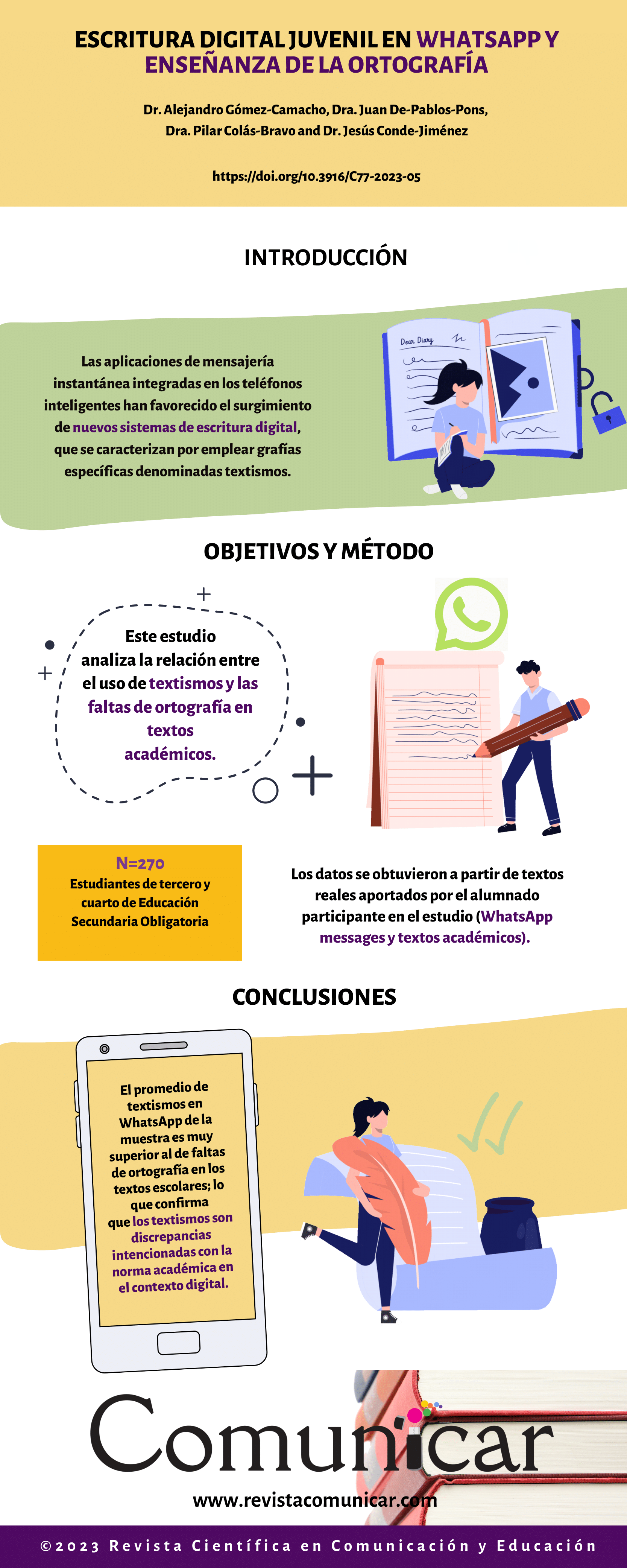 Ver infografía